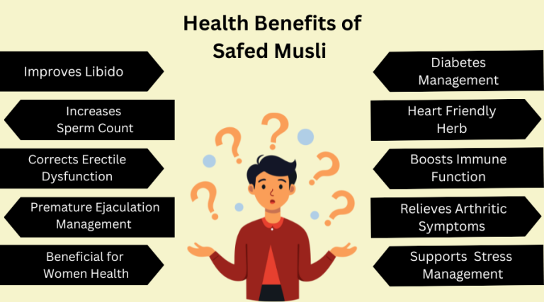 Complete Guide to Safed Musli: Benefits, Usage & Precautions