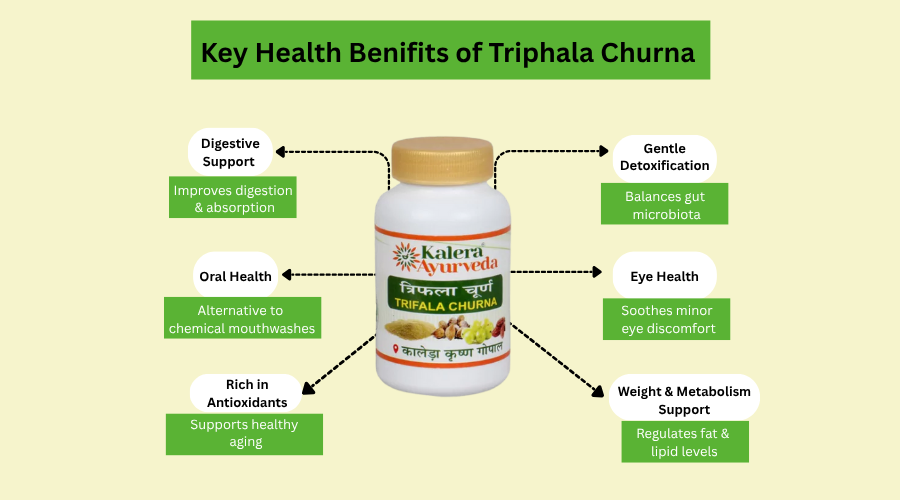 benifits triphala churna
